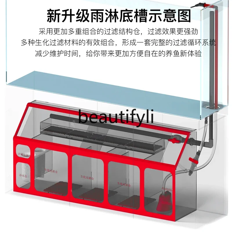Aquarium großer Bodenfilter ul – Aquarium Fishland Bewertung und Preis